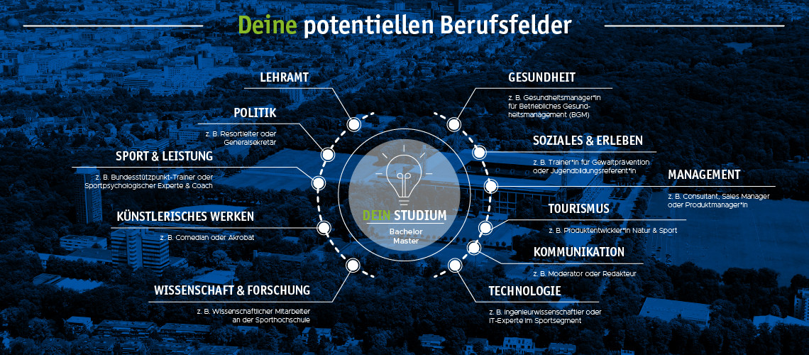 Berufsfelder Sportstudium